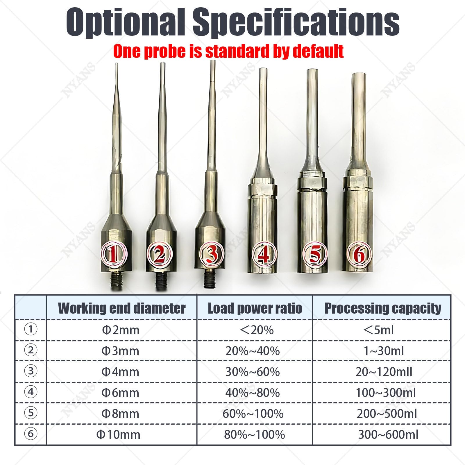 NYANS Ultraschall-Prozessor, Zell Disruptor-Mischer, Ultraschall-Homogenisator, Labor-Emulgiergerät, Einstellbar Von 1 S Bis 99 Std, für Biologie, Optik, Schmuck, Luft- und Raumfahrt, Hardware Φ8mm