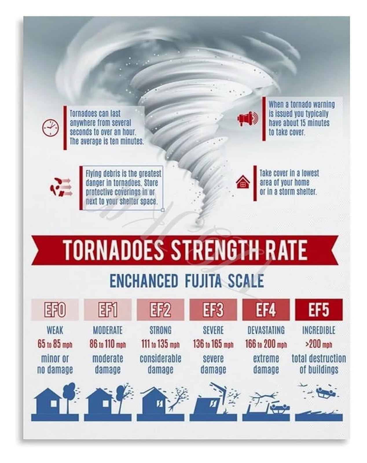 PIUHRKLEVD Educational Science Poster Set Tornados and Hurricanes Comparison Chart Canvas Wall-Art for Classroom Home Decor(Framed,16x24inch(40x60cm))