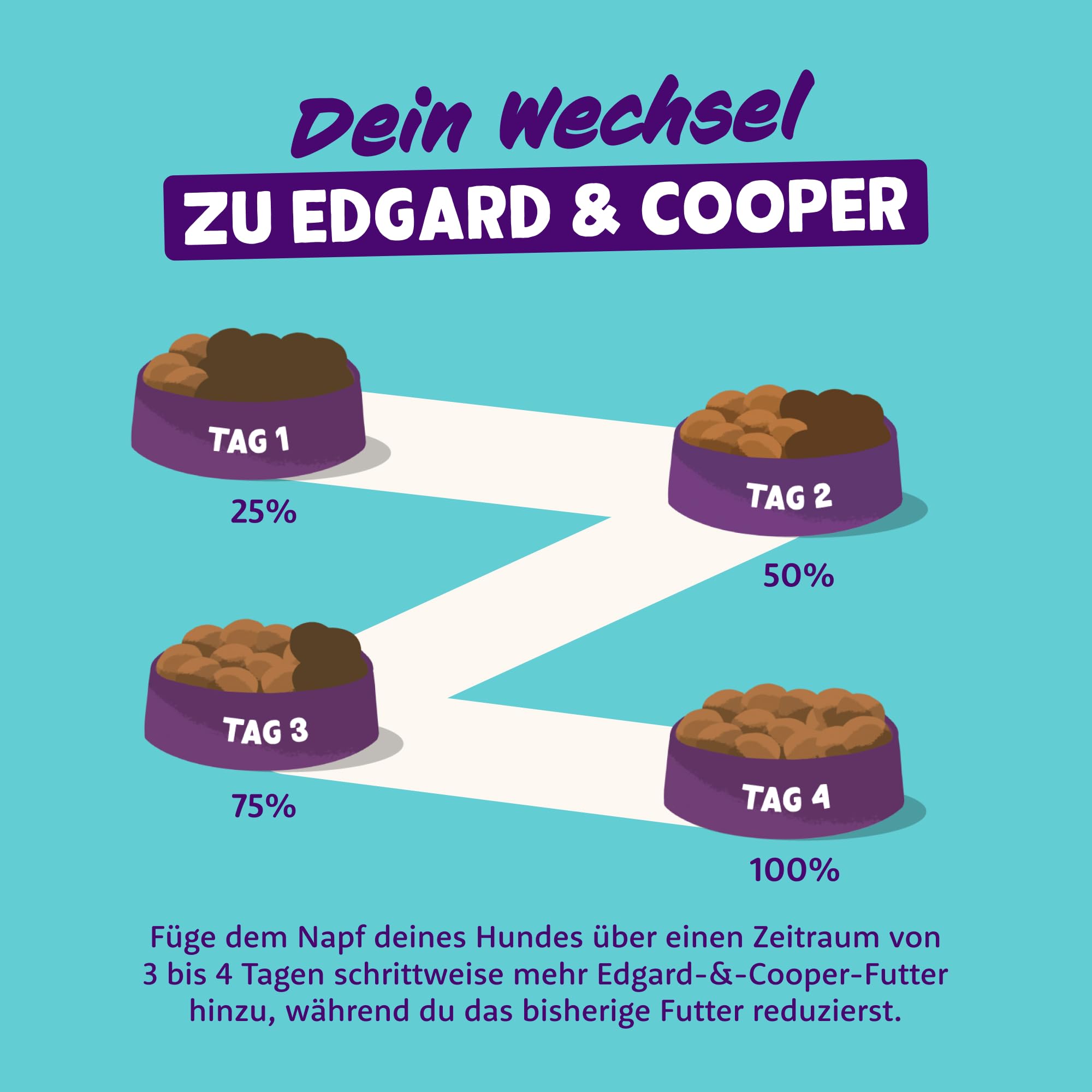 Edgard & Cooper Natürliches Nassfutter für Hunde – Getreidefrei, proteinreich und gesund (Bio-Rindfleisch, 100 g (17er-Pack)