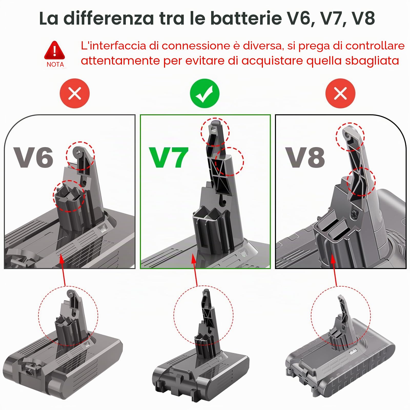 LabTEC V7 batteria per scopa aspirapolvere, 21,6 V, 4600 mAh, al litio, di ricambio per Dyson V7, Animal V7, Motorhead Pro, scarico V7, V7 Fluffy, accessorio per materassi V7