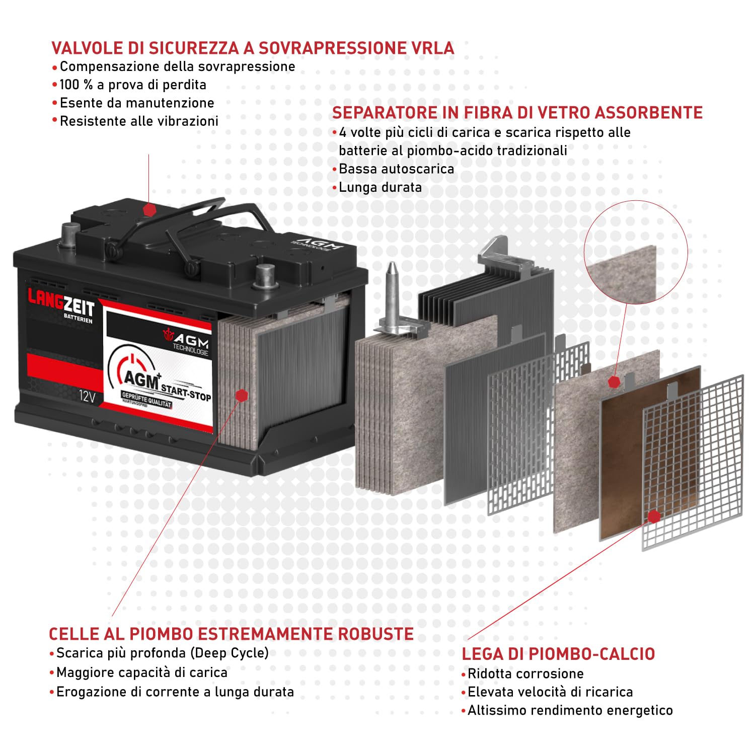LANGZEIT batteria auto 12V 105Ah AGM start-stop VRLA sostituito 100Ah 110Ah