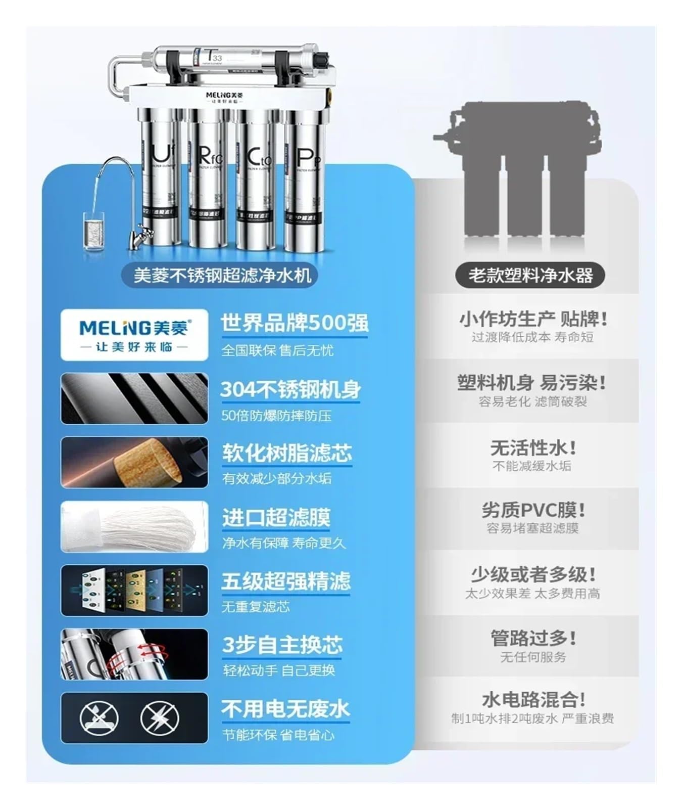 5-level Reverse Osmosis Water Purifier Household Direct Drinking Filter Stainless Steel Ultrafiltration