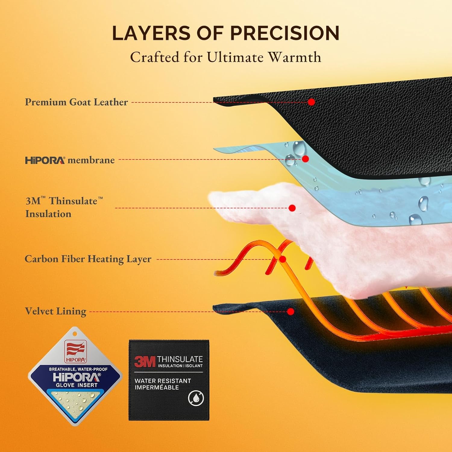 SAVIOR HEAT 3.0 Heated Ski Gloves for Men&Women,7.4V 3000mAh Anti-Freeze Battery, PD Fast Charging&Bluetooth APP Control,Waterproof Goat Leather,3M Thinsulate for Skiing Motorcycle - Image 6