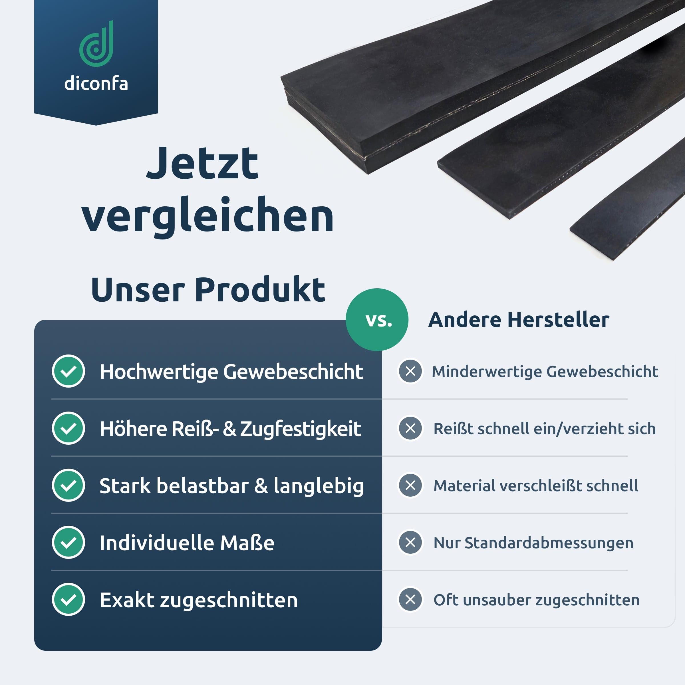 diconfa rotoli di gomma con uno inserto in tessuto SPESSORE 6mm - LARGHEZZA da 20 mm a 1400 mm - LUNGHEZZA da 0,05 m a 10 m - SELEZIONE: 120 mm x 6000 mm x 6 mm - robusto resistente Tappetino SBR