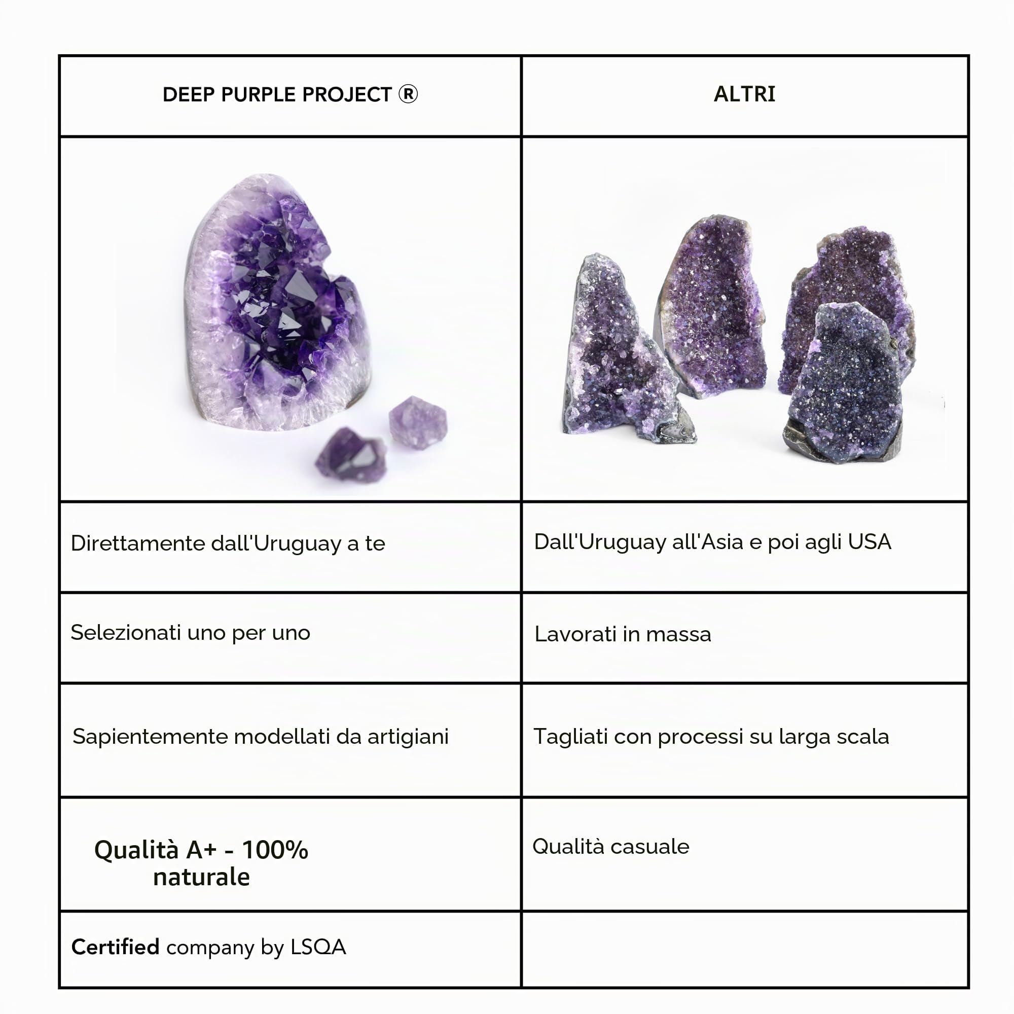 Deep Purple Project Grande geode di cristallo ametista di grado A dall'Uruguay, da 0,7 kg a 1 kg, confezione regalo di alta qualità, perfetta per collezionisti