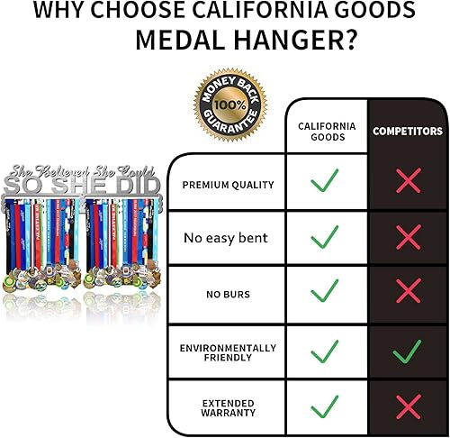 Miniatura 5 de Ella Creyó Que Podía ASI LO HIZO Soporte de Medallas de Carreras Colgador de Pared, Exhibición de Medallas de Maratón y Corredor, Exhibición de