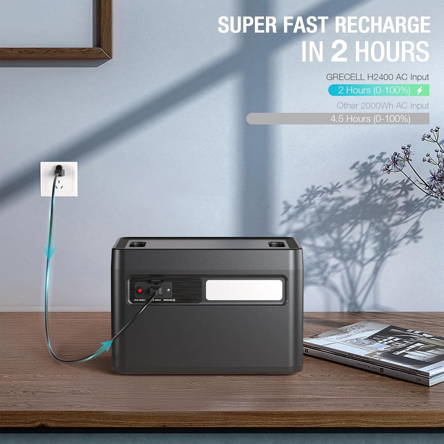 GRECELL H2400 Power Station connected to a wall outlet for AC charging, showing a fast recharge time of 2 hours.
