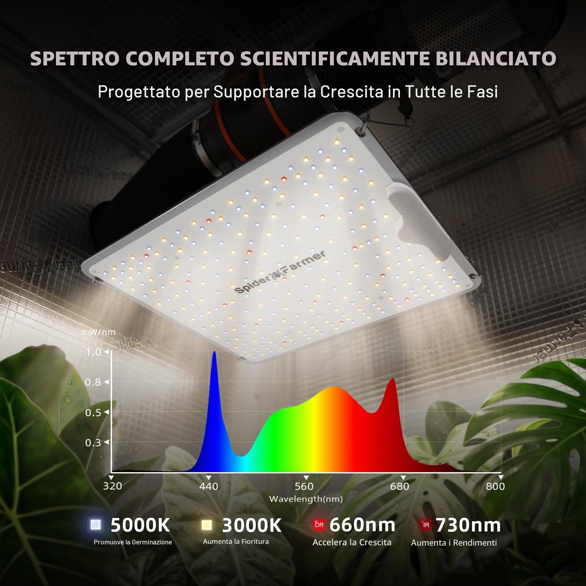 Spider Farmer SF1000 100W Lampada per Piante da Interno, LED Migliorate Dimmerabili a Spettro Completo, Elevato PPFD, Penetrazione Luminosa Semenzali Verdure Fiori, Tende Coltivazione 60x60/90x90cm