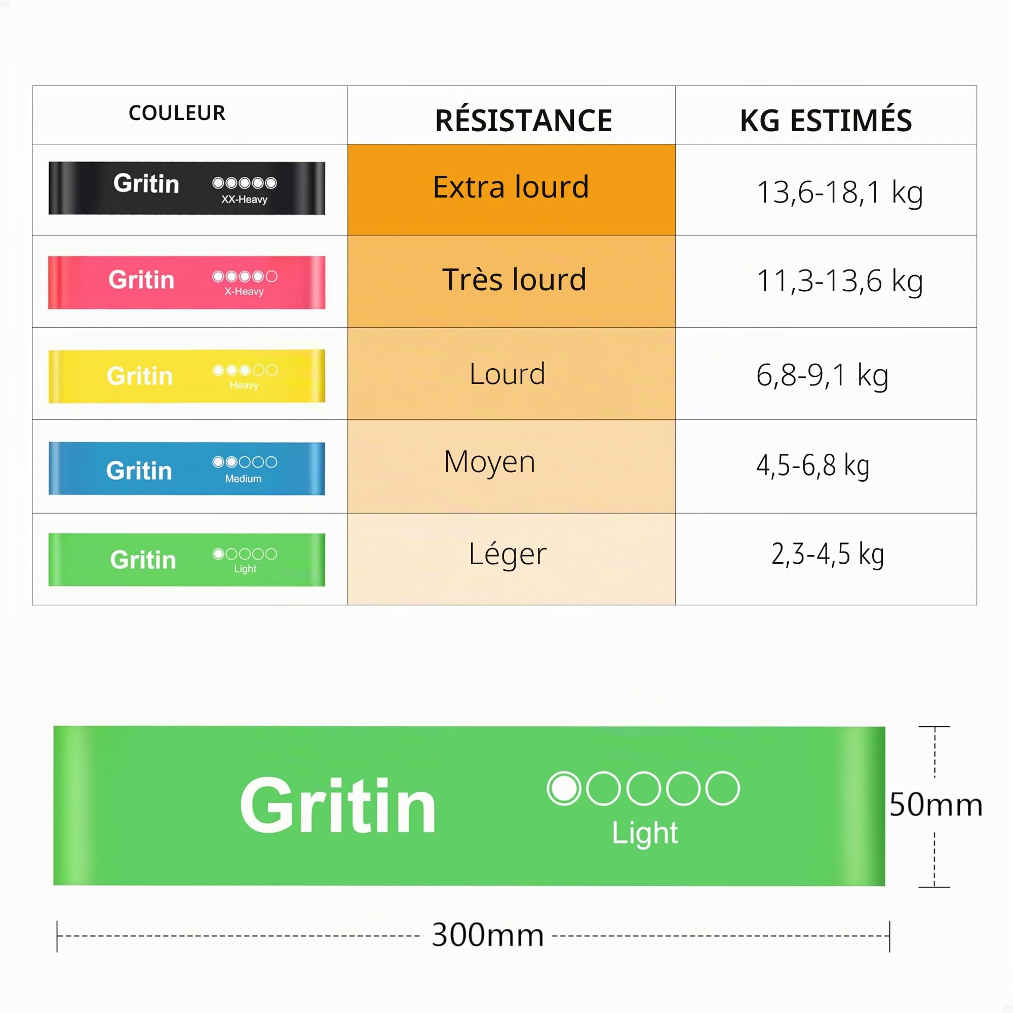 Gritin Lot de 5 Bandes Élastiques Fitness Résistance Latex Musculation Pilates Yoga 5 Niveaux Force avec Sac de Rangement
