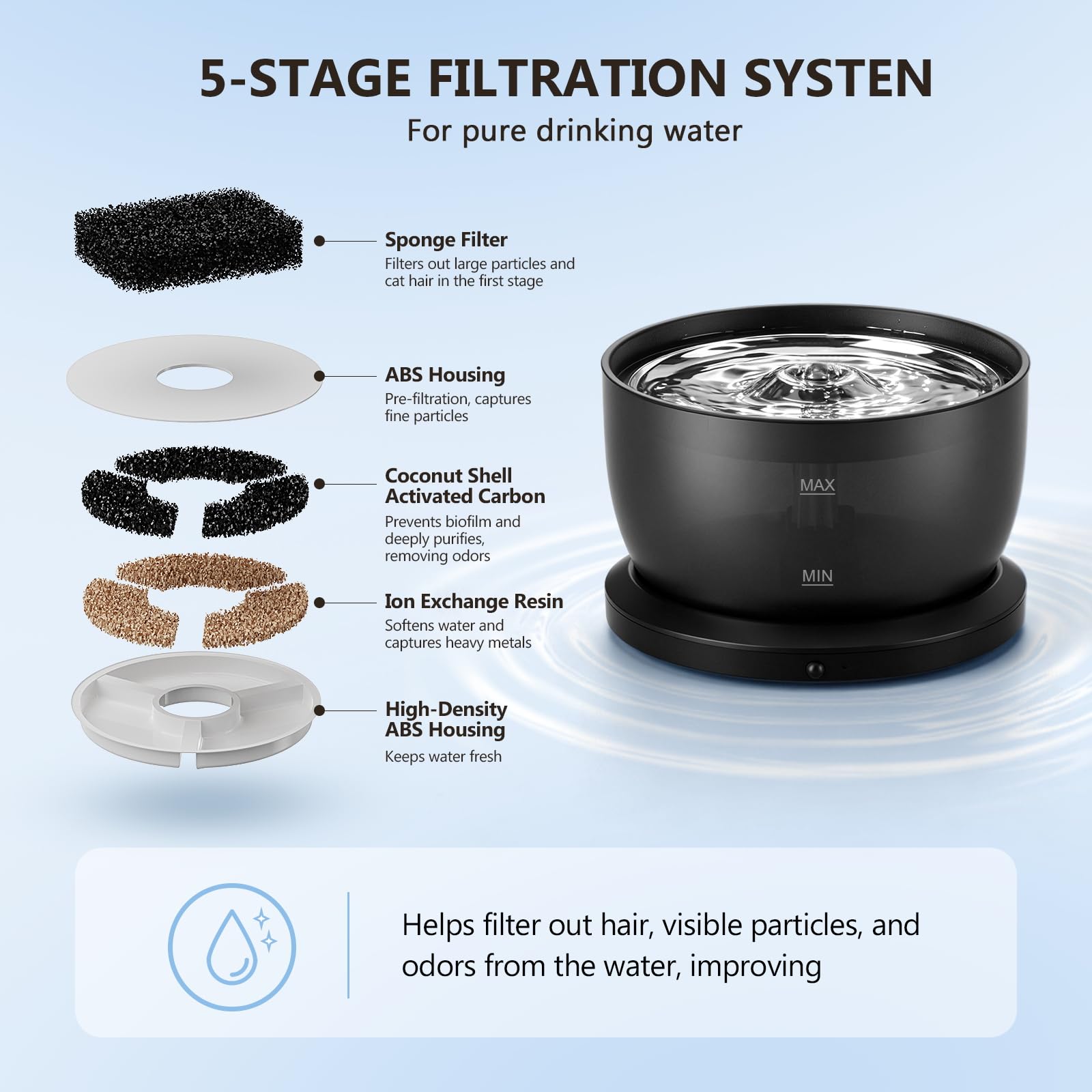 Fontana per gatti senza fili con sensore di movimento, a batteria, 4000 mAh, 20 dB, ultra silenziosa, facile da pulire, senza BPA