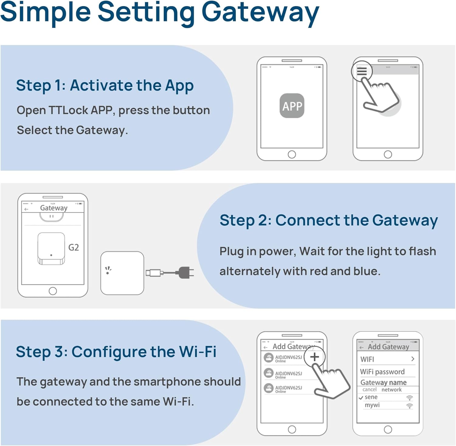 Diagrama de tres pasos para configurar el G2 Gateway: activar la aplicación, conectar el Gateway, configurar Wi-Fi.