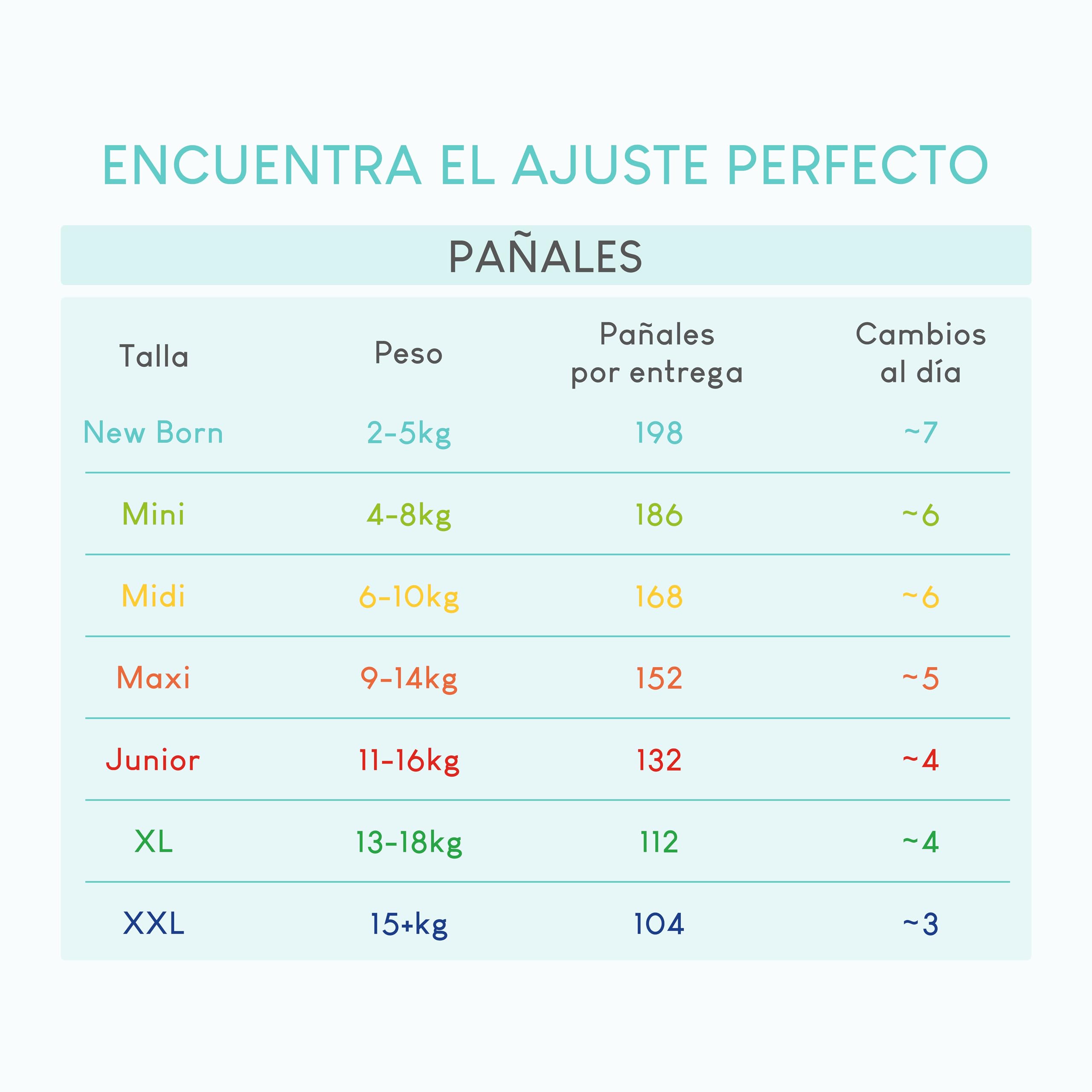 Pillo Pañales Talla 1 - Pack de 198, 6 Paquetes de 33 Para Bebé - New Born (2-5 kg) - Recién Nacido