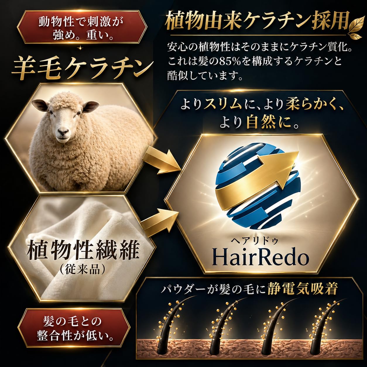 Amazon | ヘアリドゥ 増毛パウダー 大入105g 詰め替え 薄毛 頭皮 ヘア
