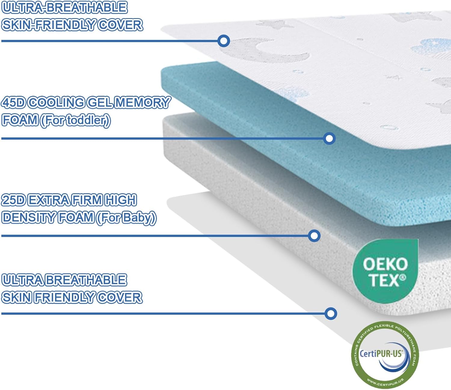 Trifold Pack and Play Mattress, 38"x26" Breathable Play Pen Mattress Pad, Dual-Sided Memory Foam & High Density Foam Baby Toddler Mattress, Removable Jacquard Cover & Travel Bag