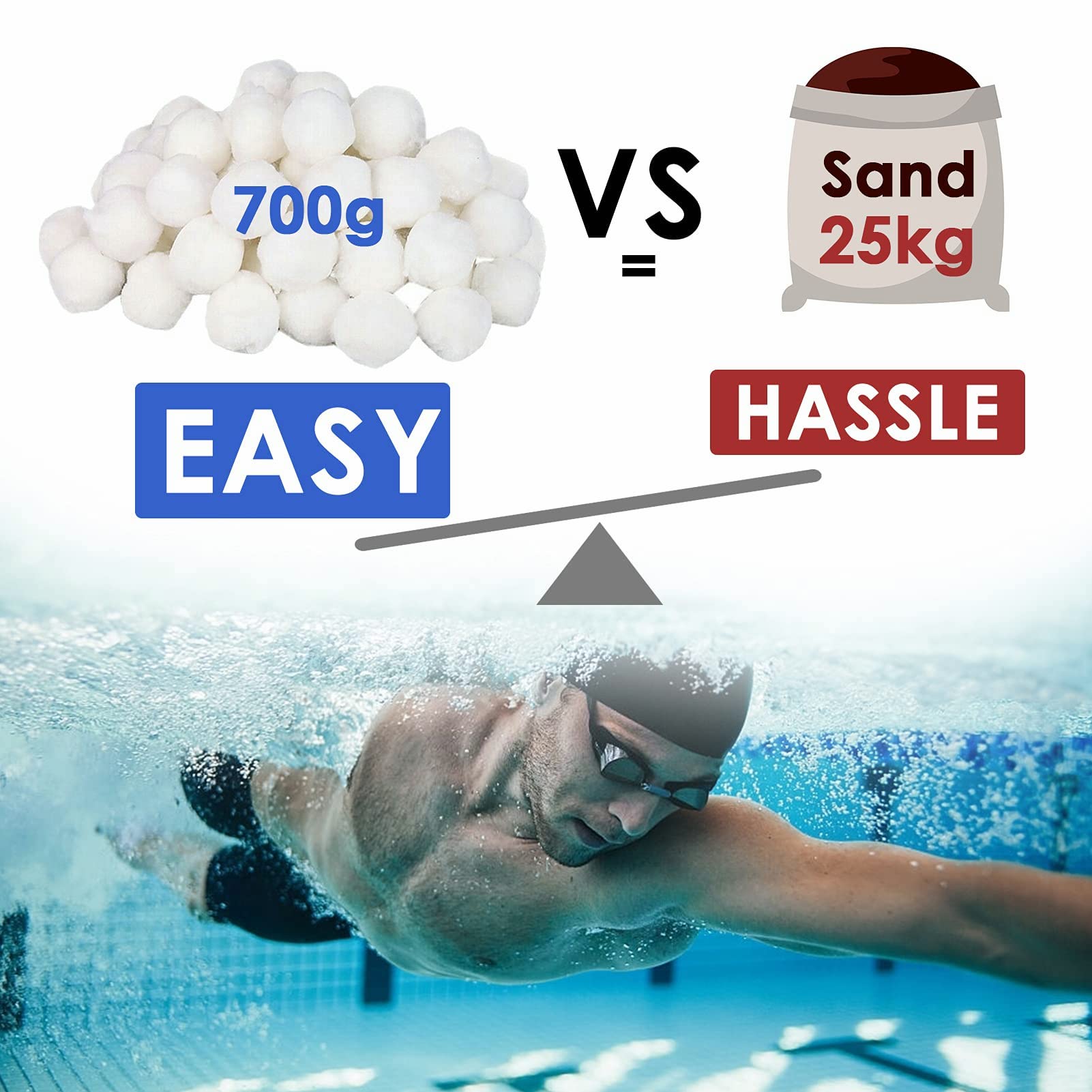 Bolas Filtrantes Piscina 1200 g, Bolas de Filtro Piscina de Fibra de Poliéster 5 cm, Alternativa a la Arena Filtrante para Depuradoras de Arena, Filtro de Piscina Compatible y Mantenimiento