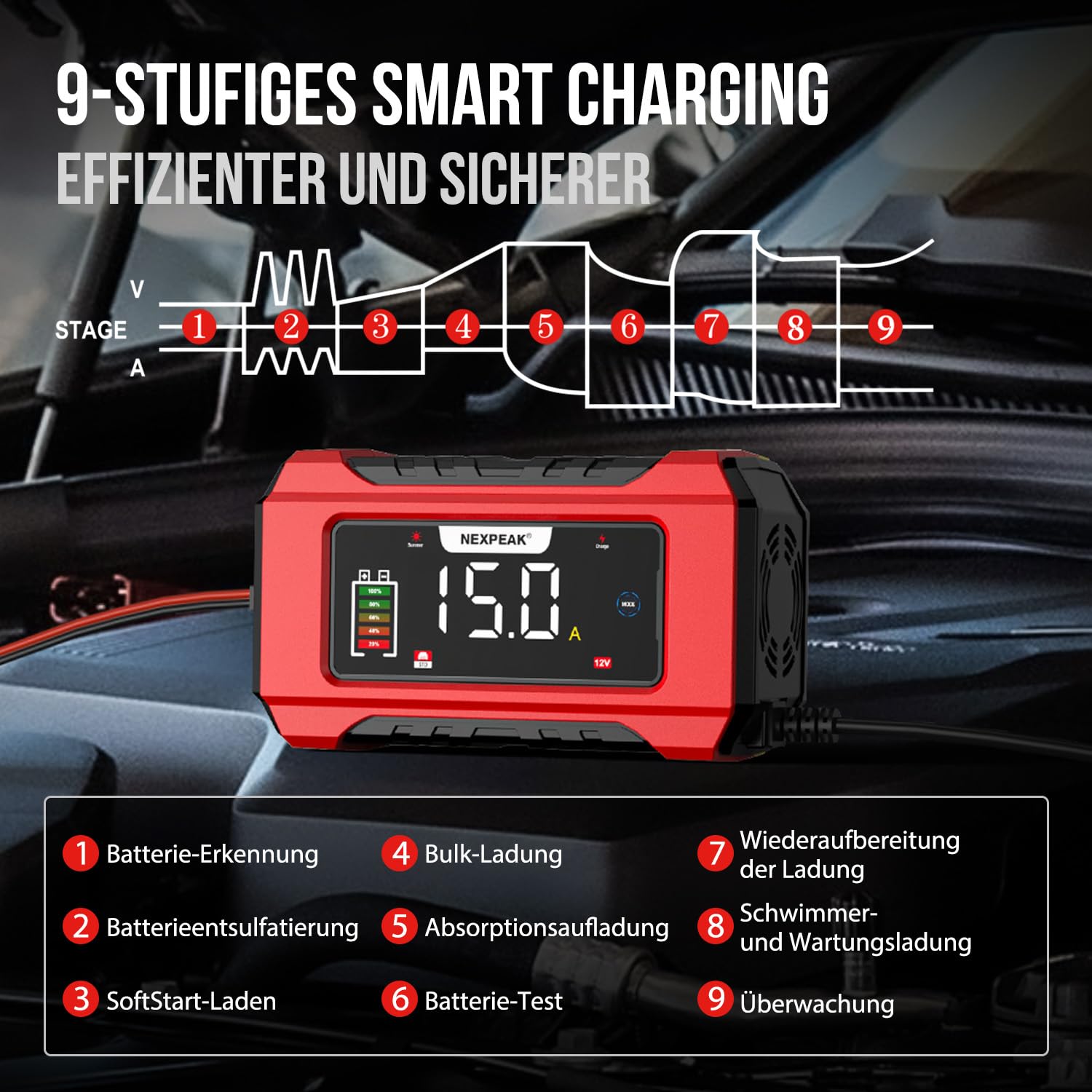 NEXPEAK NC215 15A Autobatterie Ladegerät, 12V 24V LiFePO4 Blei-Säure Tragbares Autobatterieladegerät 9-stufiges Intelligentes Batterieladegerät für Auto, LKW, Motorrad, Rasenmäher, Boot, Marine