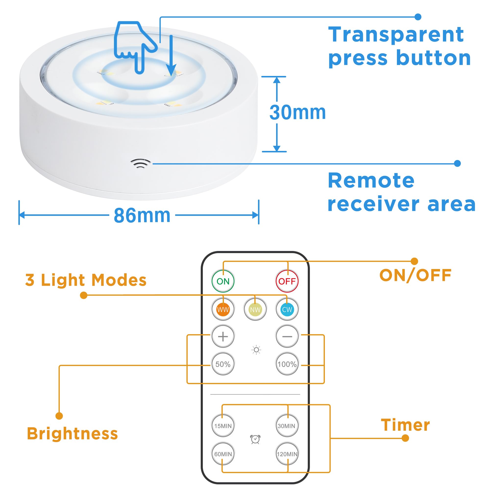 Lampada Da Parete LED SOAIY Ricaricabile 3000mAh - Telecomando E Tocco, 3 Luci, Timer 15/30/60 Min, Orientabile