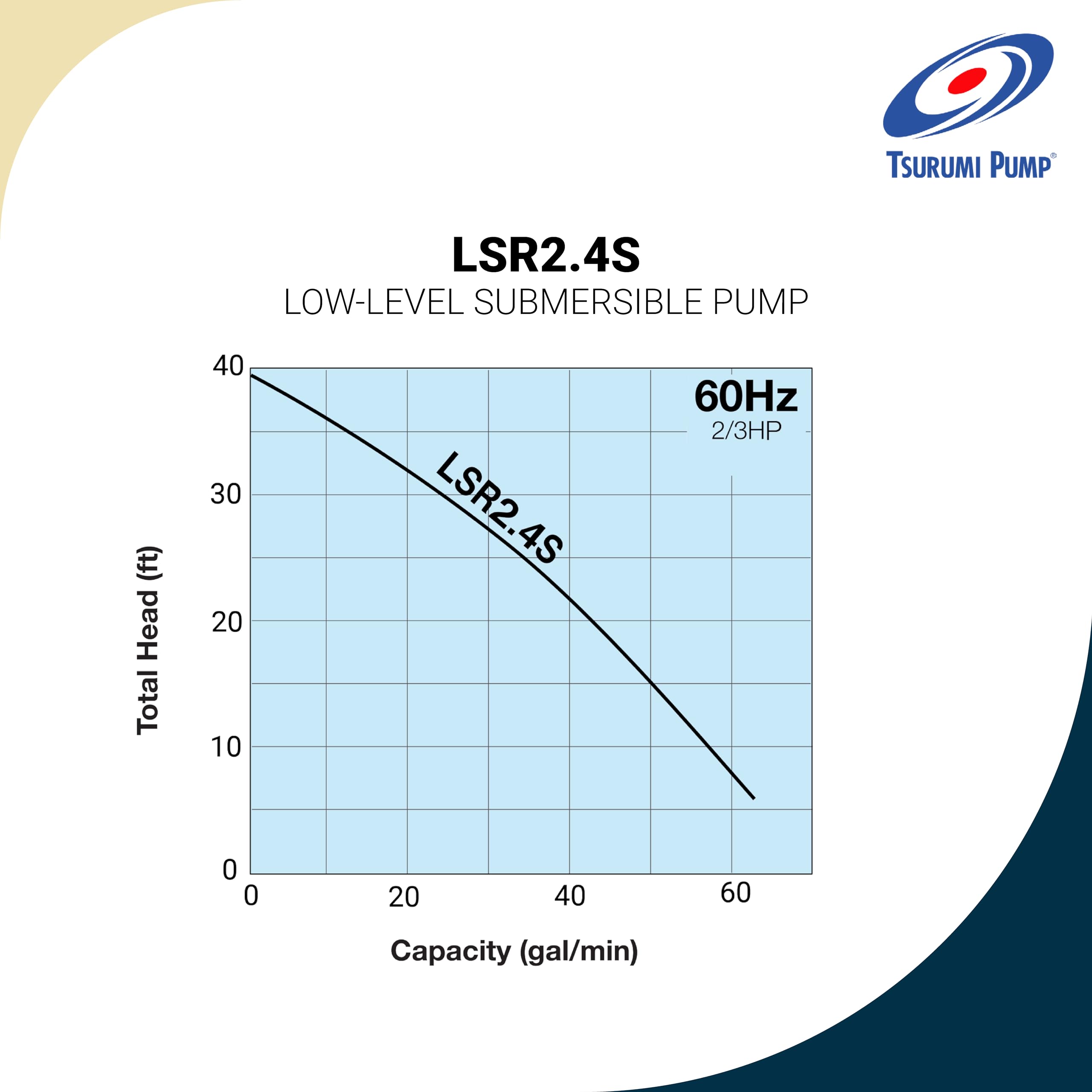Tsurumi Pump LSR2.4S | Low Level Submersible Dewatering Pump | 2/3