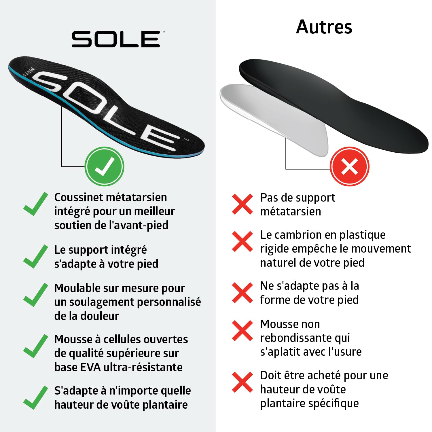 SOLE Active Thick With Met Pad - Semelles De Soutien De La Voûte Plantaire Pour Soulager La Fasciite Plantaire - Taille 8 Pour Homme Et Taille 10 Pour Femmes