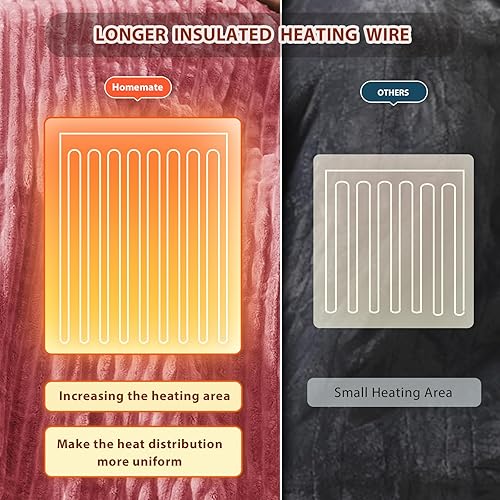 Vista 301 de Homemate Manta térmica eléctrica de 50 x 60 pulgadas, manta térmica de 1/2/4/6/8 horas de apagado automático, 10 niveles de calor, protección contra