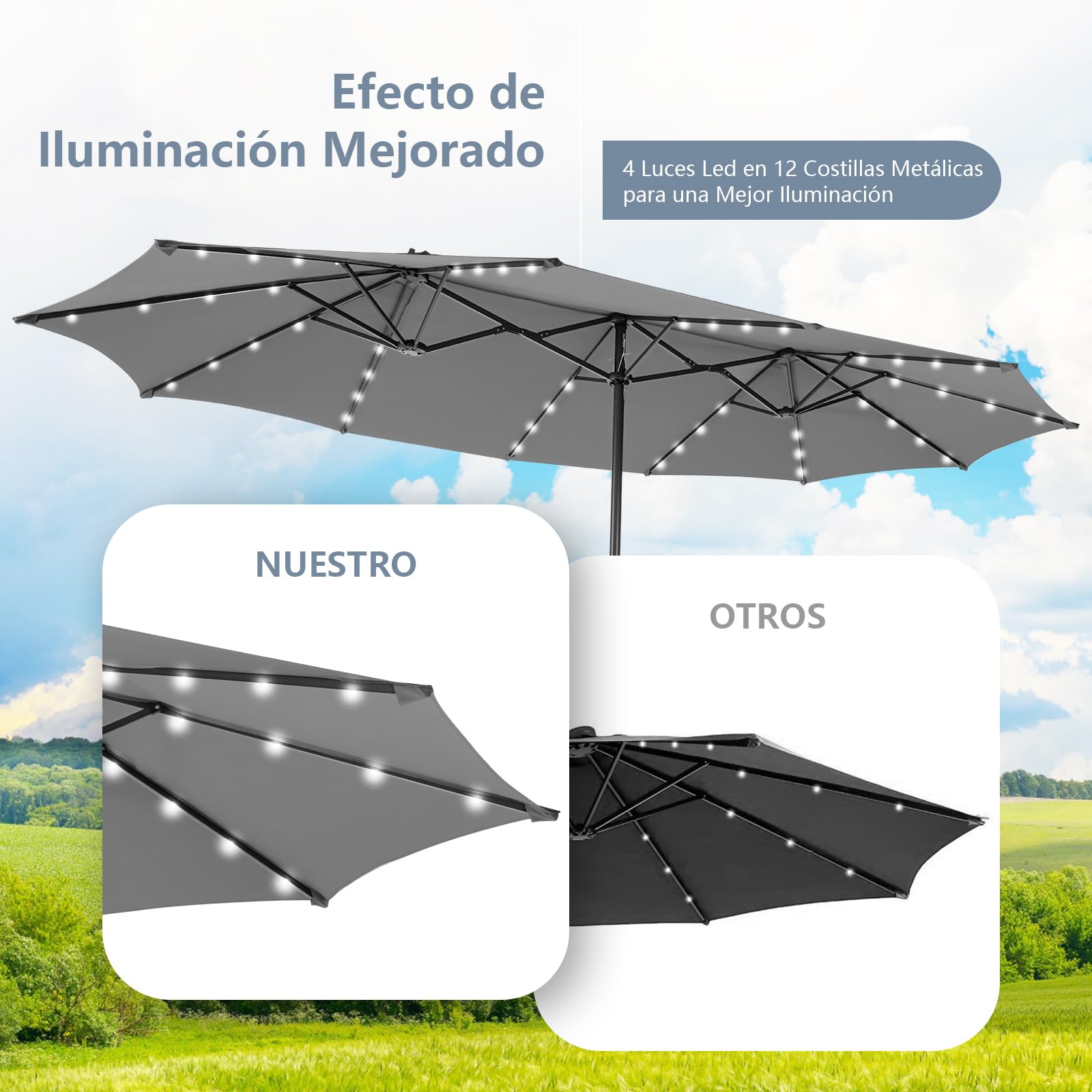 COSTWAY Sombrilla Terraza Exterior Doble, Sombrillas Jardin Grandes con 48 Luces LED y Base, Panel Solar de Carga automática, Manivela, Parasol Terraza Exterior (470 x 280 cm (con LED y Base),Gris)