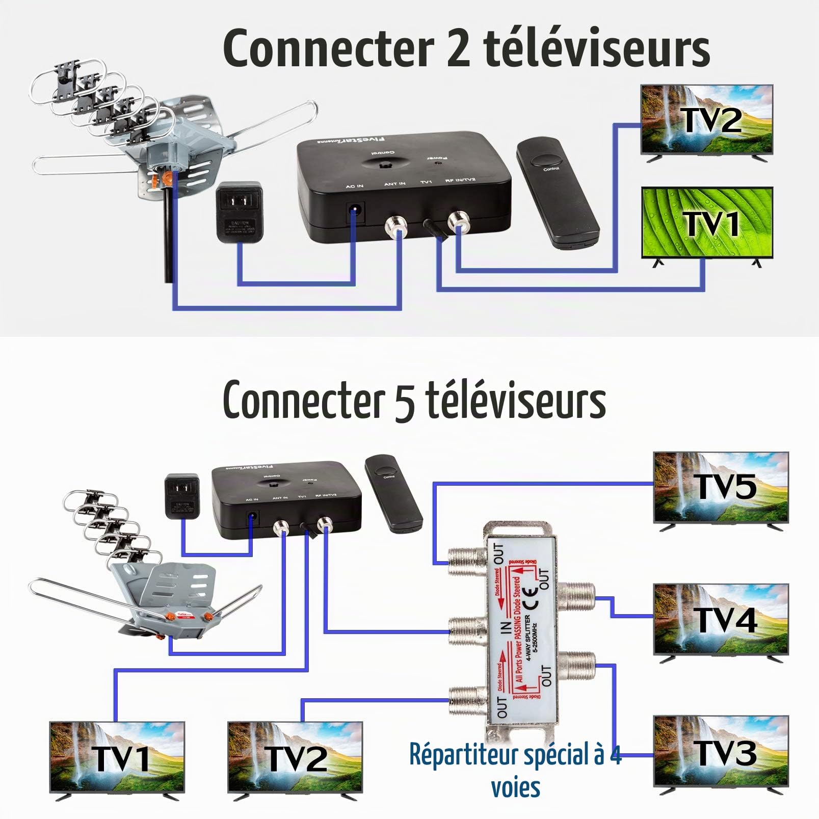 Antenne HDTV Five Star extérieure 240 km – Antenne rotative 360° amplificateur, double sortie TV, résistante , support 4K 1080p UHF/VHF