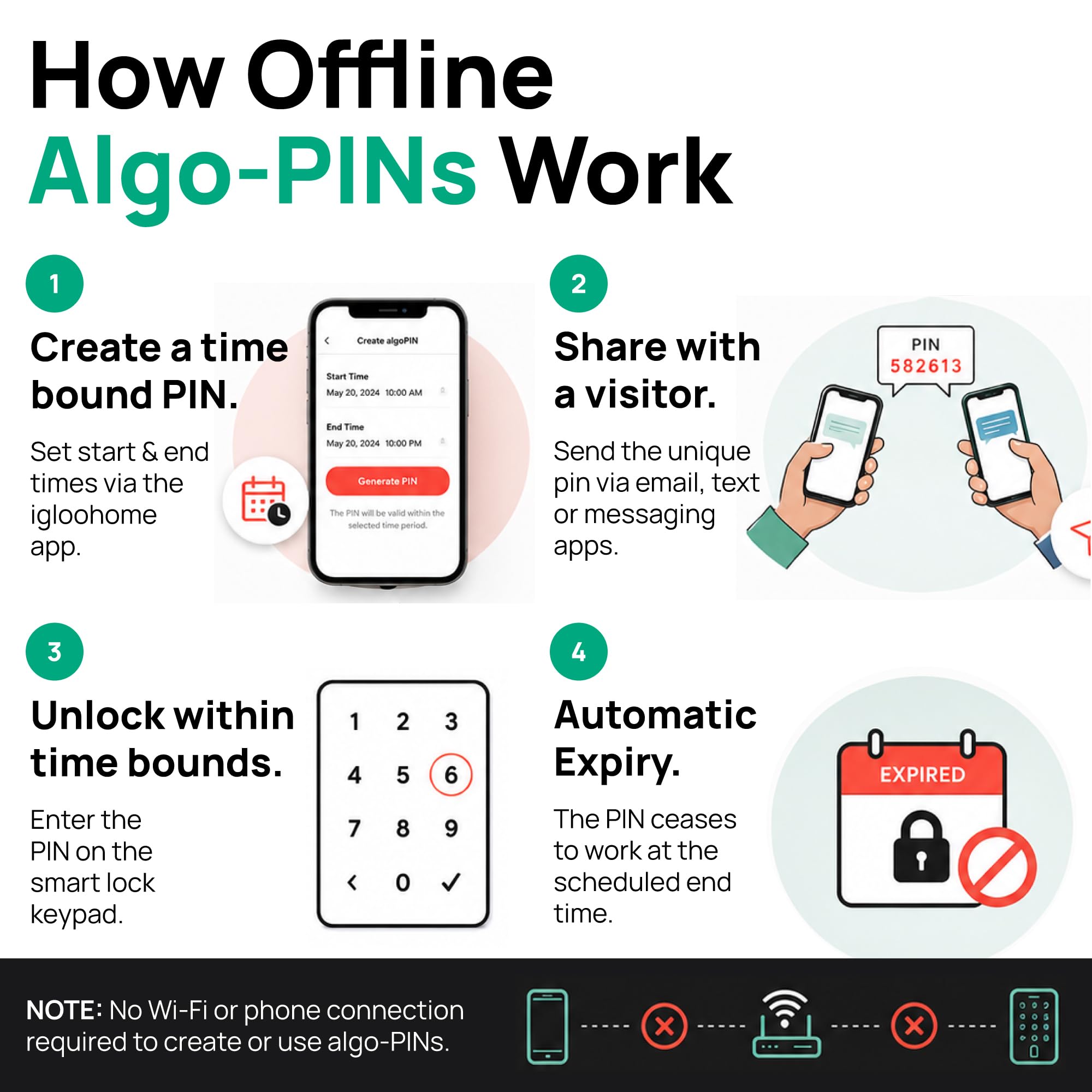 igloohome Smart Keybox 3 Boîte à Clés Connectée – Grand Coffre à Clés Intelligent avec Synchronisation Airbnb (iOS/Android) - Générez à Distance des Codes Bluetooth et des Codes PIN sans Internet
