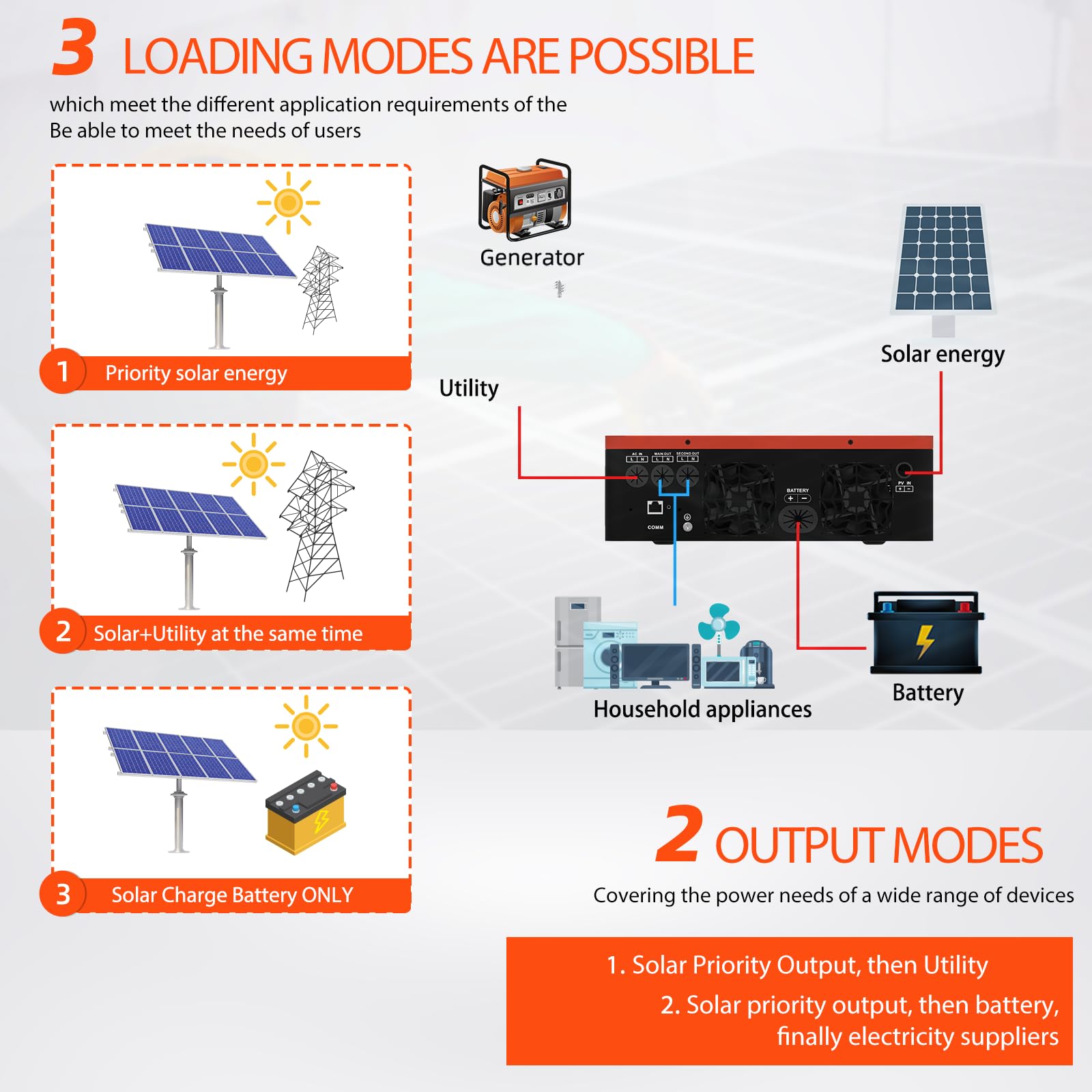 Anern 4200W Inversor Solar Hibrido 24VDC A 220-230VCA Sin Red Voltaje de Entrada PV Máx.500V Incorporada MPPT Controlador Solar 120A Funciona con Baterías de Plomo y Ácido de Litio de 24V