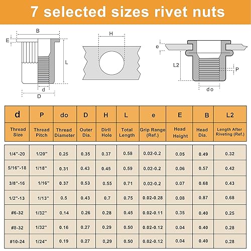 Miniatura 3 de VIGRUE Kit de 580 tuercas remachadoras SAE y métricas con estuche portátil, #6-32#8-32#10-24 1/4"-20 5/16"-18 3/8"-16 M3 M4 M5 M6 M8 M10 M12