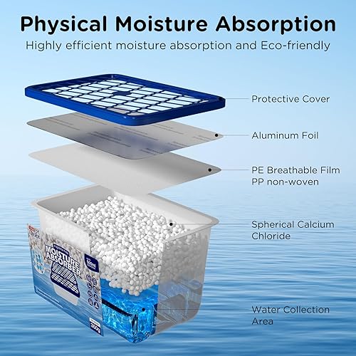 Miniatura 3 de W&E Choice Absorbentes de humedad, cajas deshumidificadoras sin fragancia para el hogar, baño, armario, RV y automóvil, paquete de 3 unidades de