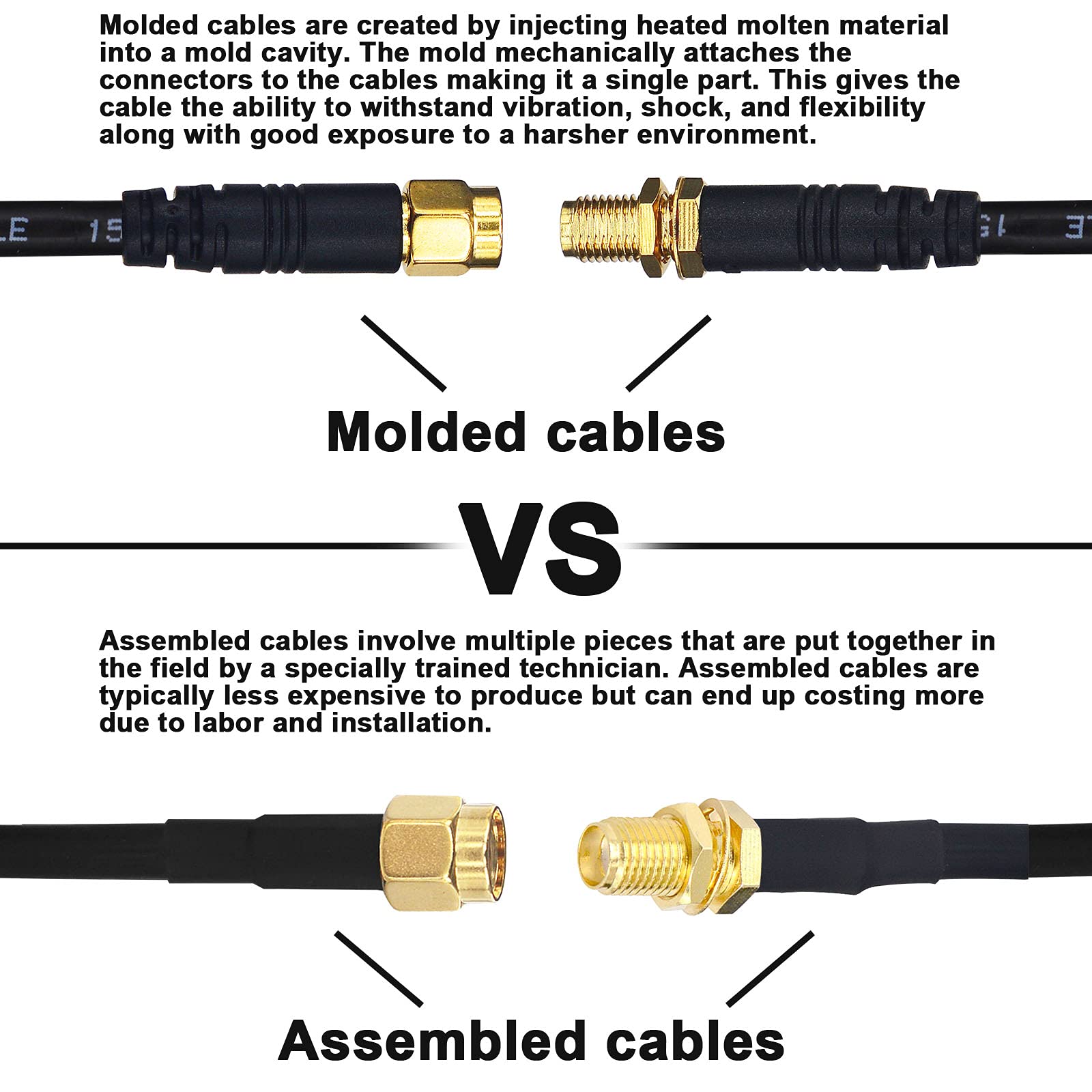 Coax Window Entry Waveform UltraFlex-Quad Cable: Low-Loss Extension For ...
