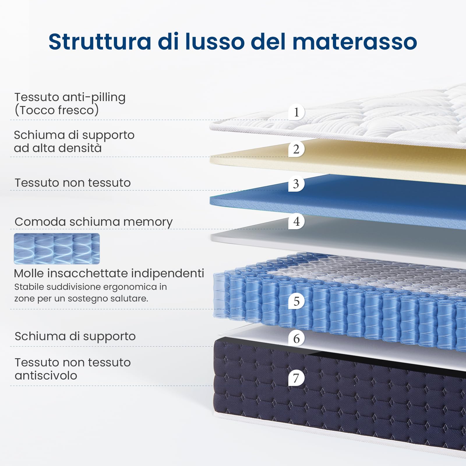 Coolvie Materasso 120 x 190 cm, ortopedico a 7 zone, altezza 20 cm, materasso con schiuma di memoria gel per chi dorme sul fianco e sulla schiena, certificato Öko-Tex