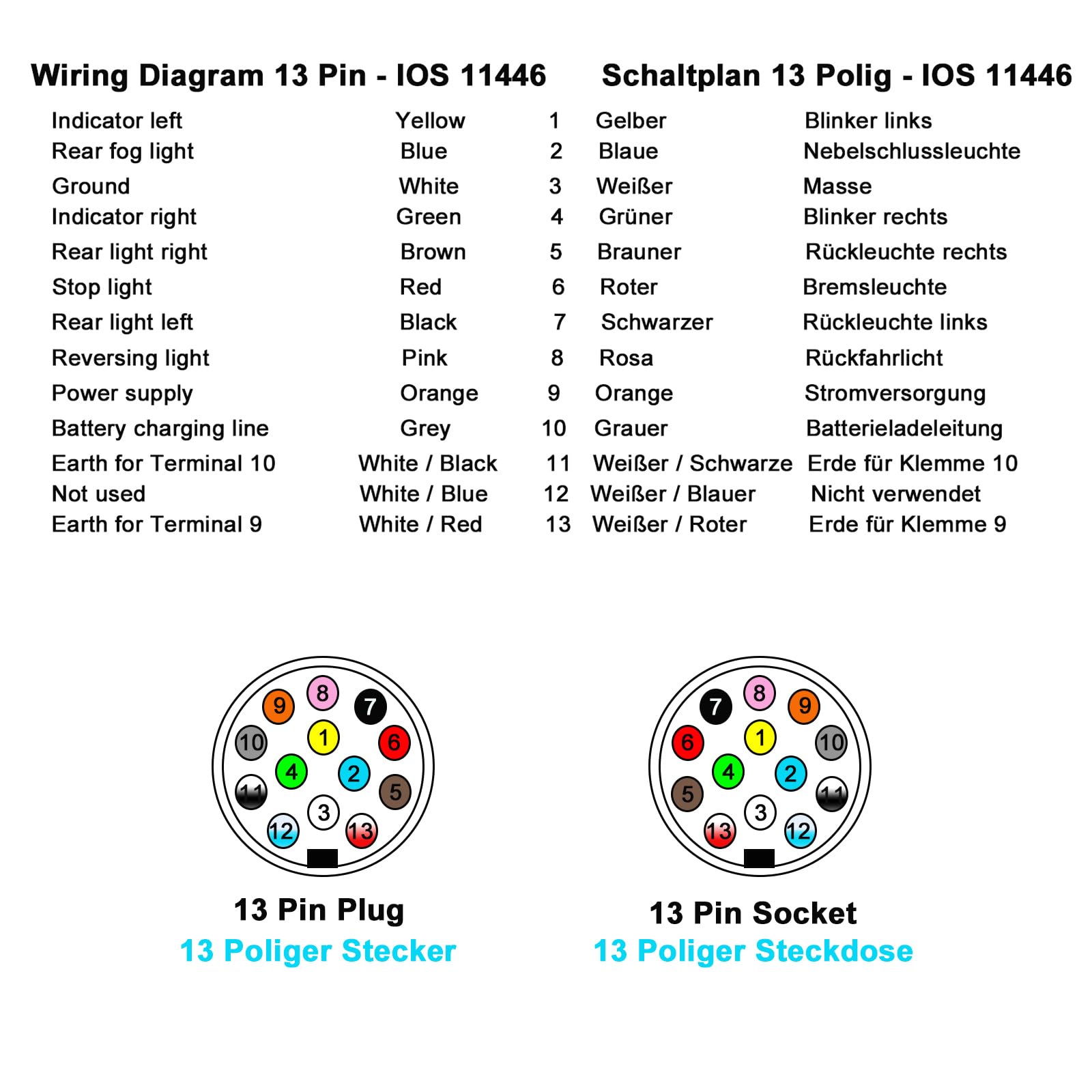 XUEYI 1,6 m verlengkabel 12 V, 13-polig, met 13-polige aanhangerstekker, stopcontact