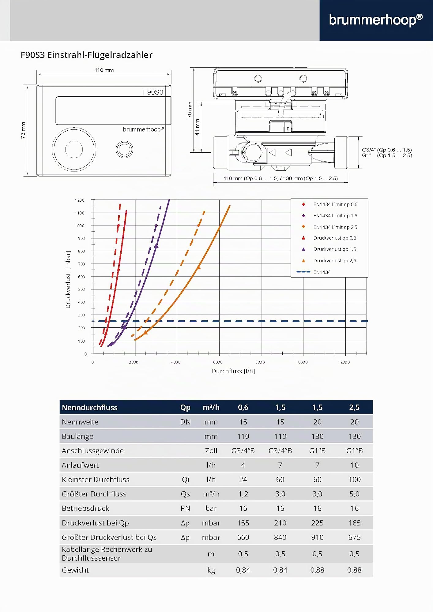 Wärmezähler F90S3 Qp0,6 Nennweite DN15mm Baulänge 110mm 3/4 Zoll Anschlussgewinde abnehmbare Anzeigeeinheit freier Steckplatz für Erweiterungsmodul Eichung 2025 gültig bis 2031