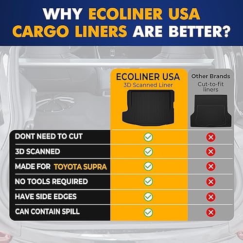 Miniatura 9 de Forro de carga prémium para Toyota Supra 2021-2022  100% protección  Tapete de maletero de coche de ajuste personalizado  Tapete de carga negro
