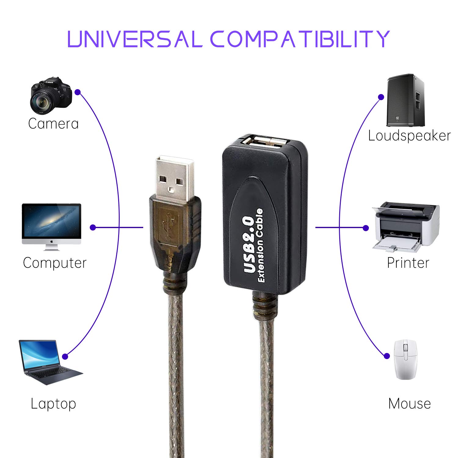 USB 2.0 Typ A Stecker auf A Buchse Active Repeater USB Kabel Verlängerungskabel 18,3 m, High Speed 480 Mbps