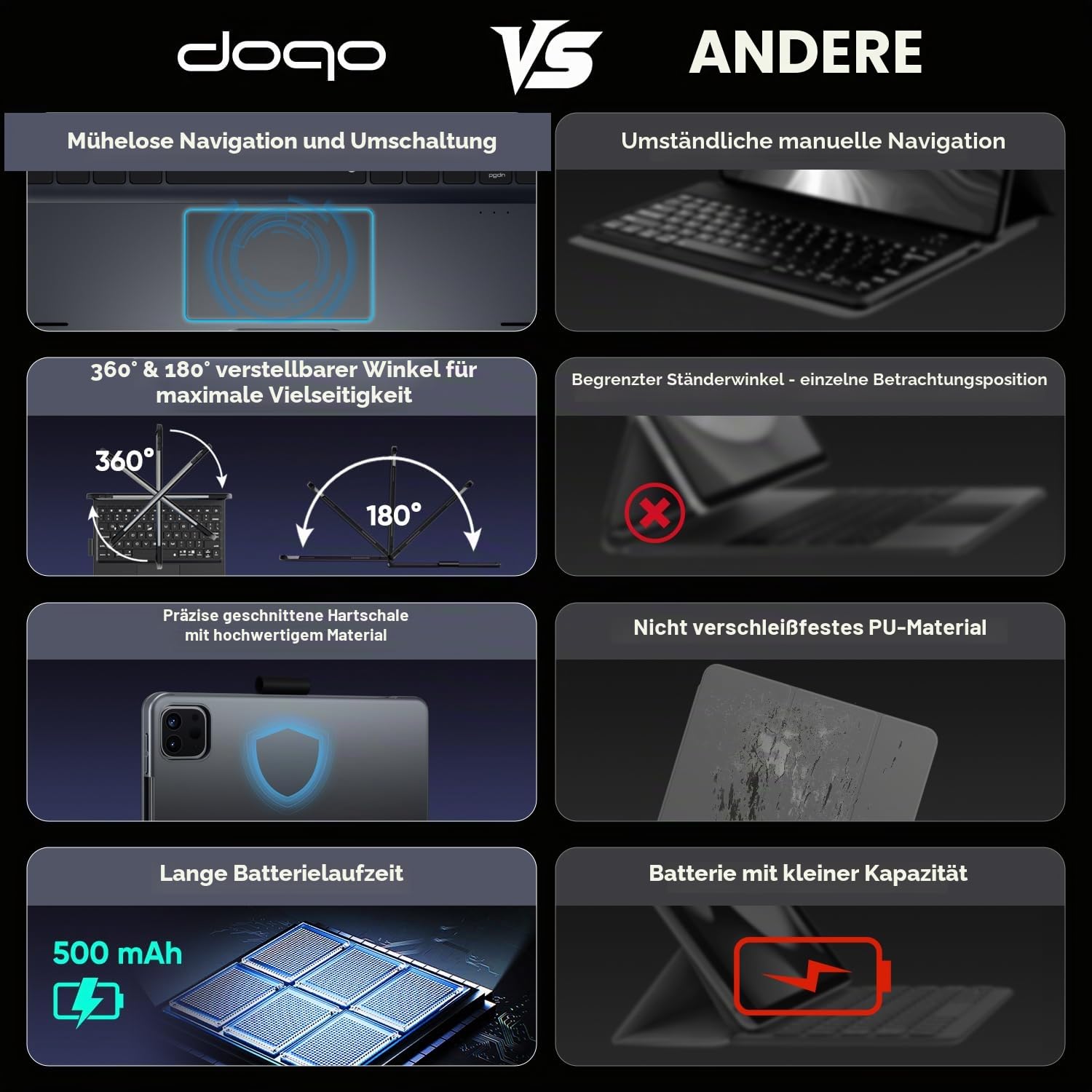 doqo iPad Air 11 & iPad Pro 11 Tastatur Hülle mit Trackpad,360° drehbar | Laptop-ähnliches Tippgefühl,Beleuchtung,kompatibel für iPad Air 11 M4/M3/M2,Air 5/4,Pro 11 (1.–4. Gen), mit Stifthalter