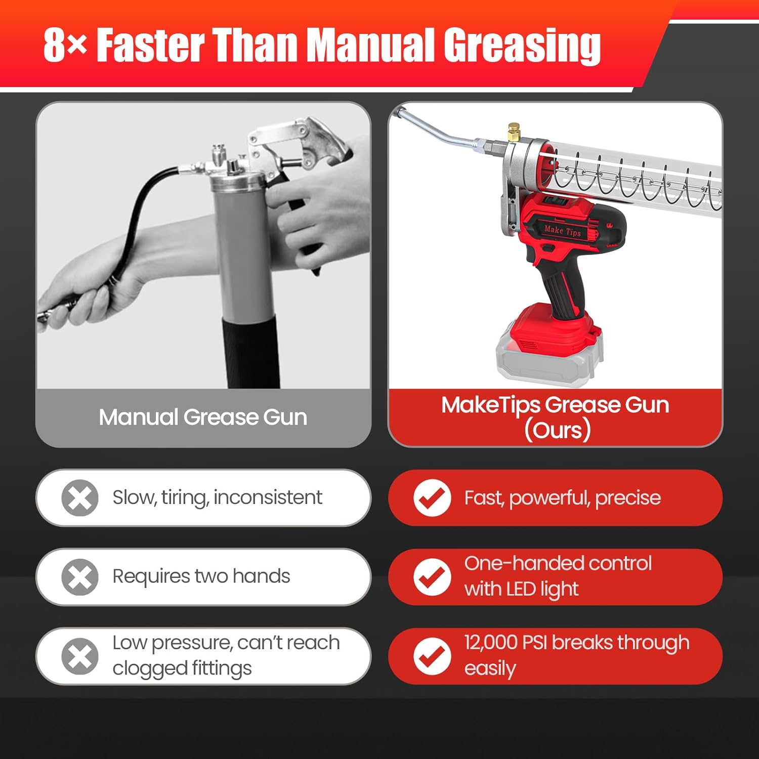 Cordless Grease Gun for Milwaukee M18 Battery (No Battery) – 12000 PSI & 5–8 oz/min Visible Grease Gun with LED Light, 12″ Flex Hose and Silicone Suction Plate for Automotive, Farm & Construction Use