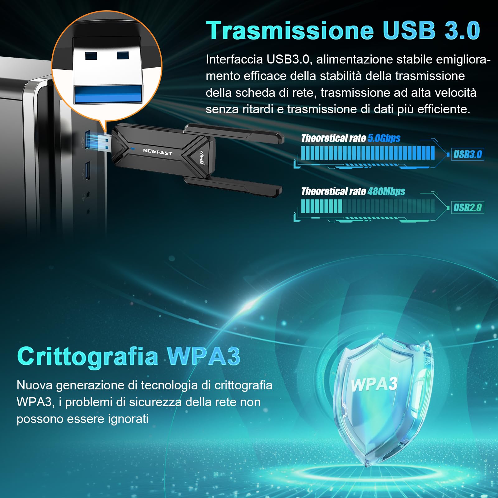 NEWFAST BE6500 WiFi 7 Chiavetta WiFi per PC Fisso, 6500Mbps Tri-Band WiFi USB con 2 Antenne ad Alto Guadagno, Supporta MLO, MU-MIMO, OFDMA, 4096-QAM, WPA3, Compatibile con Windows 11/10