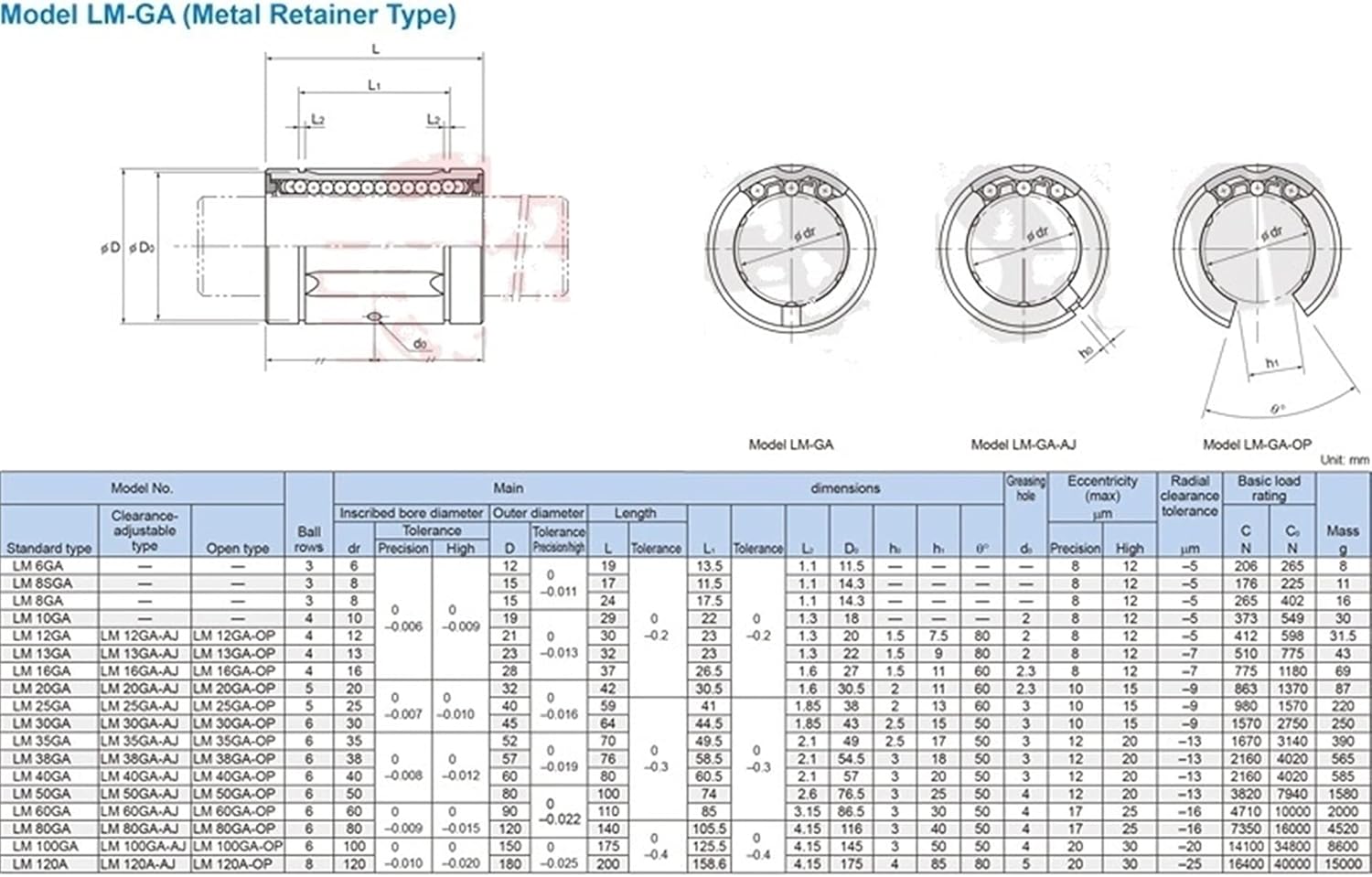 DOLUNTO 1PC LM60GA Linear Ball Bearings LM60UU CNC Metal Steel Retainer Linear Bushing Shaft 60MM Bearing 60x90x110mm