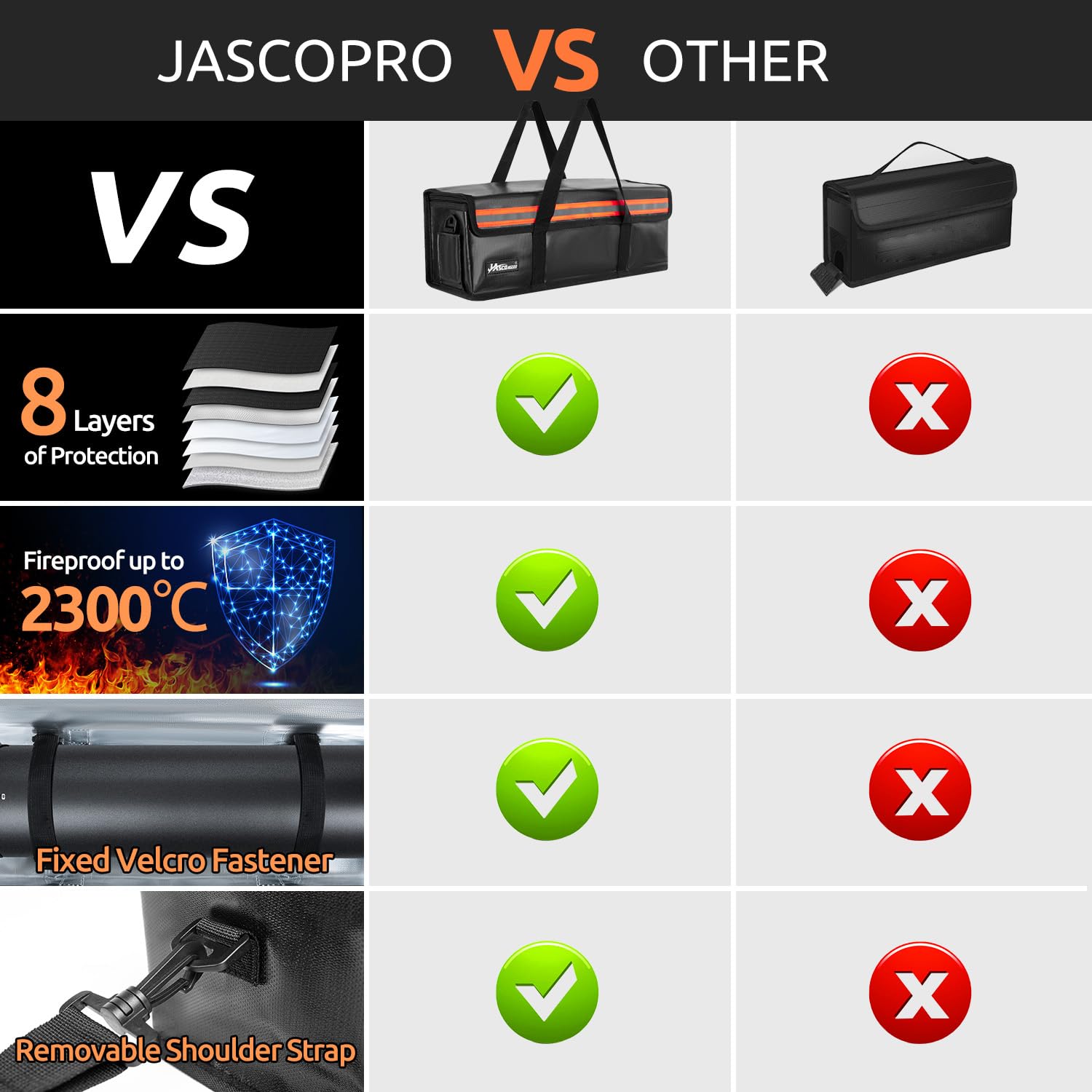 JASCOPRO Ebike Akku Tasche, 8 Schichten Brandschutz Feuerfest Akkutasche bis 2300°C, Lipo Tasche Explosionsgeschützte Brandschutzbox Wasserdicht für Lagerung Transport Aufladung, 41 * 13 * 14cm (M)