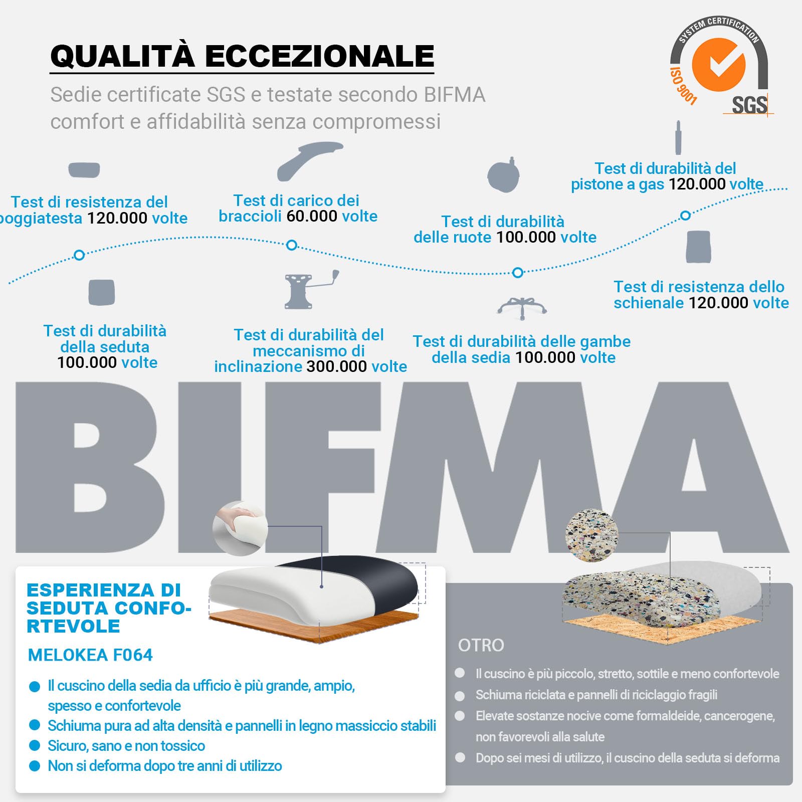 MELOKEA Sedia Ufficio Ergonomica XXL, Big & Tall con Seduta a Molle | 200kg Portata, Schienale Alto, Seduta Extra Larga 14cm, Ruote in Gomma, Sedia Gaming