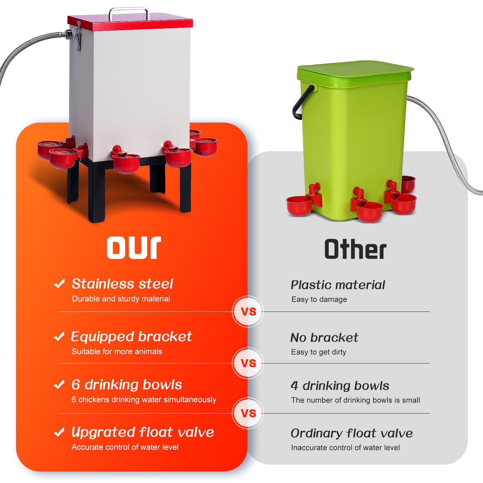Abbeveratoio Automatico per Polli, Annaffiatoio per Pollame in Acciaio Inox da 11 L con Valvola a Galleggiante, Tazze D'acqua, Supporto Inferiore e Tubo Flessibile, Abbeveratoio per Anatre Quaglia Oca