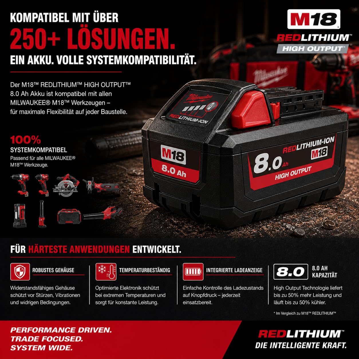 Batteria compatibile con Milwaukee M18 - M18 HB8, M18FB8, M18FB8, batteria di ricambio agli ioni di litio ad alta potenza con indicatore LED, massima potenza, lunga durata e energia affidabile