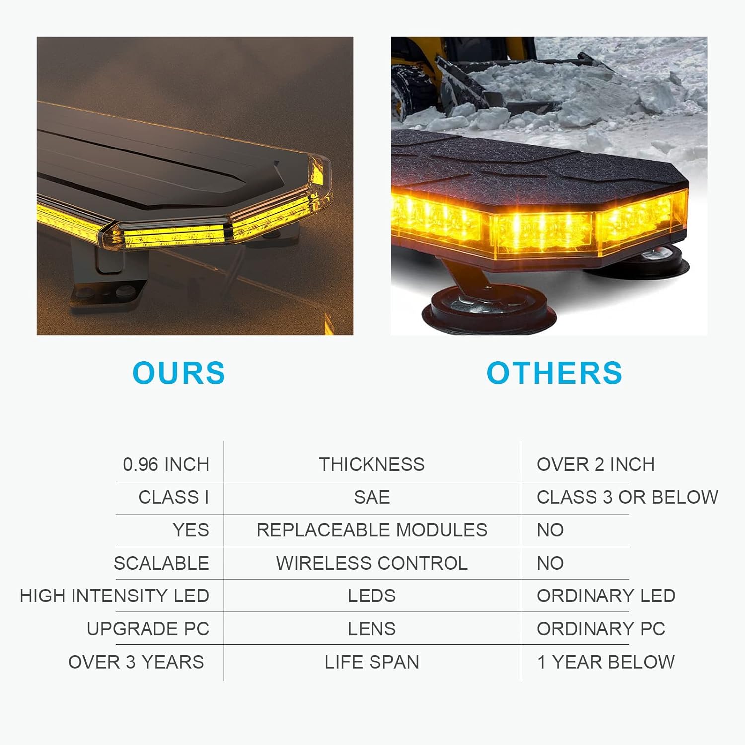 Agrieyes 48" High Bright Tow Truck Light Bar, Extremely Slim Strobe Light Bar, Rooftop Mount LED Amber Emergency Warning Lights for Trucks, Vehicle, Snowplow, Crane, Security, Construction