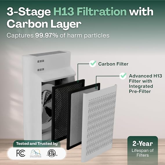 Smart Air Purifier for Large Home or Business Up to 2775 ft2 | HEPA - Ultra Quiet 24 dB - Air Purifiers for Pets - Removes Allergens, Smoke & Pet Odors - 99.97% Particle Filtration Black