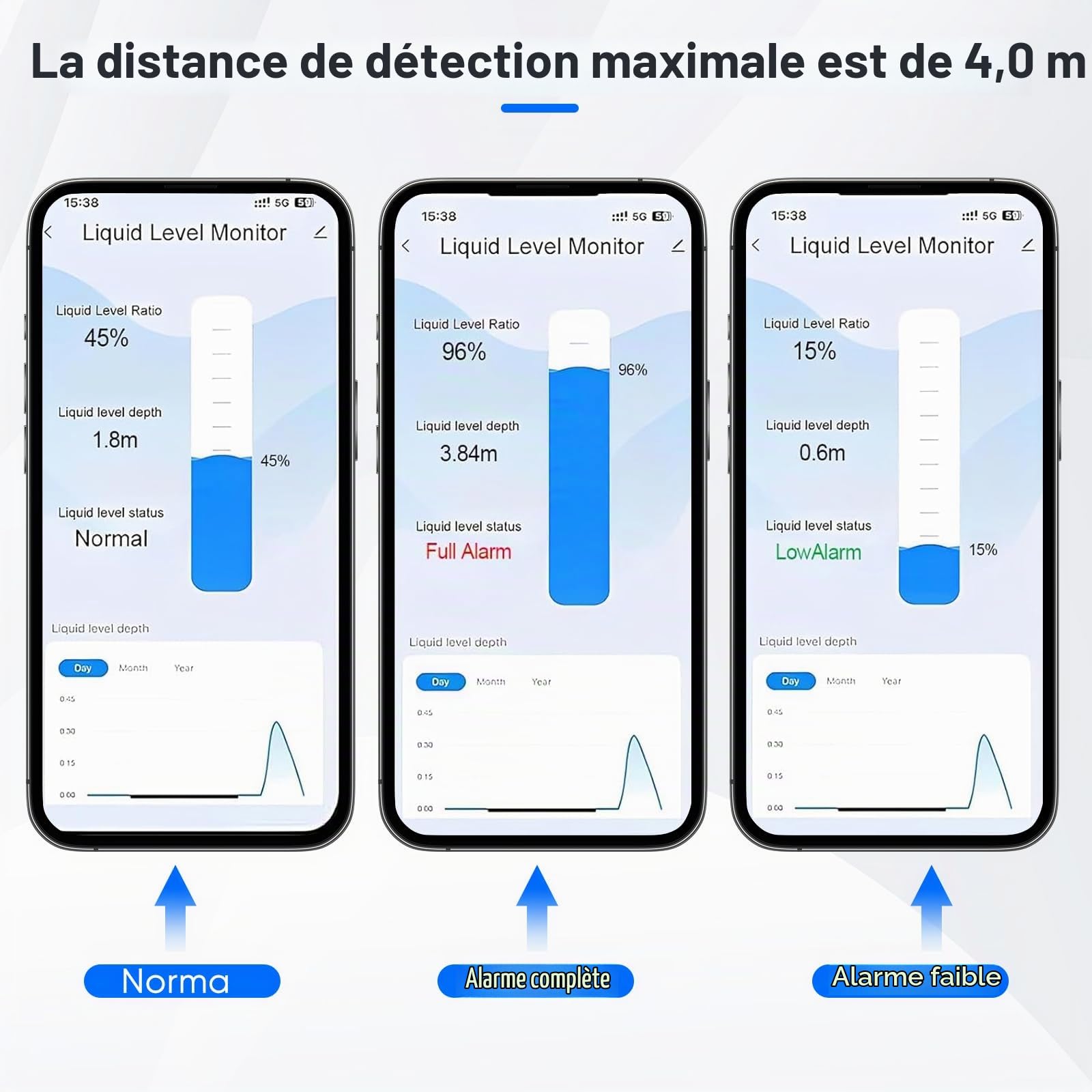 Détecteur d'eau Wi-Fi à ultrasons, capteur de niveau d'eau, moniteur de niveau de liquide, capteur d'eau intelligent, capteur de niveau d'eau et d'huile pour Tuya Smart Life, étanche IP65, alarme en