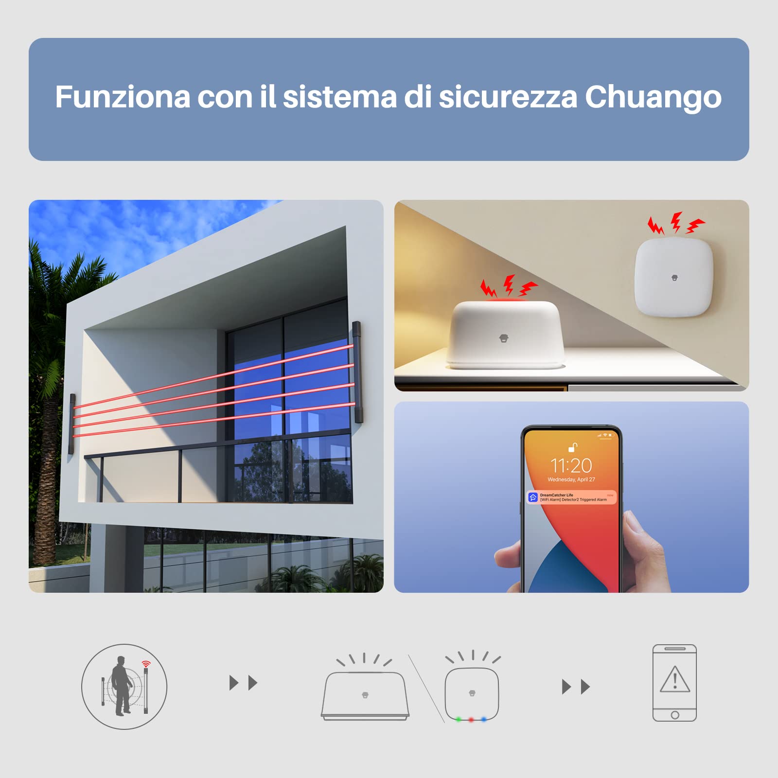 Chuango AID-420 Sensori fascio a infrarossi invisibili - Rilevatore di presenza per recinzioni barriera e porte da garage - Sistema di allarme domestico con distanza di rilevamento 6m
