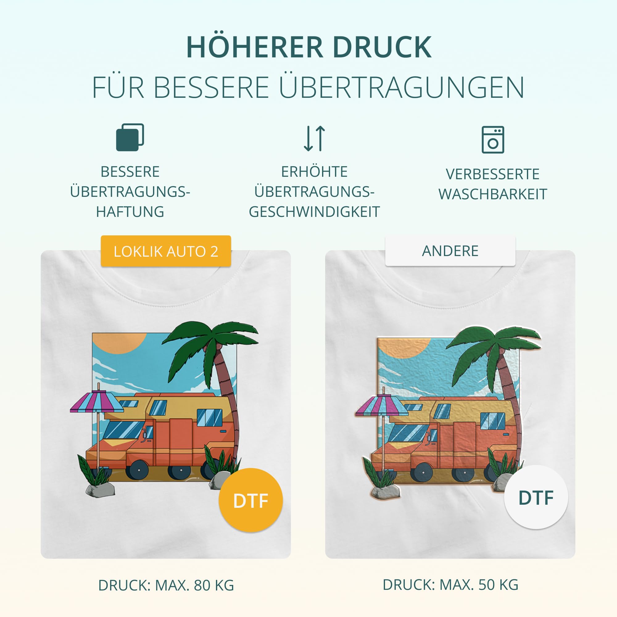 LOKLiK ImPress Auto Heat Press 2 - Automatische Transferpresse zum Personalisieren von T-Shirts, Pullovern, Decken, Handtüchern, Tragetaschen und anderen Textilien (Witz)