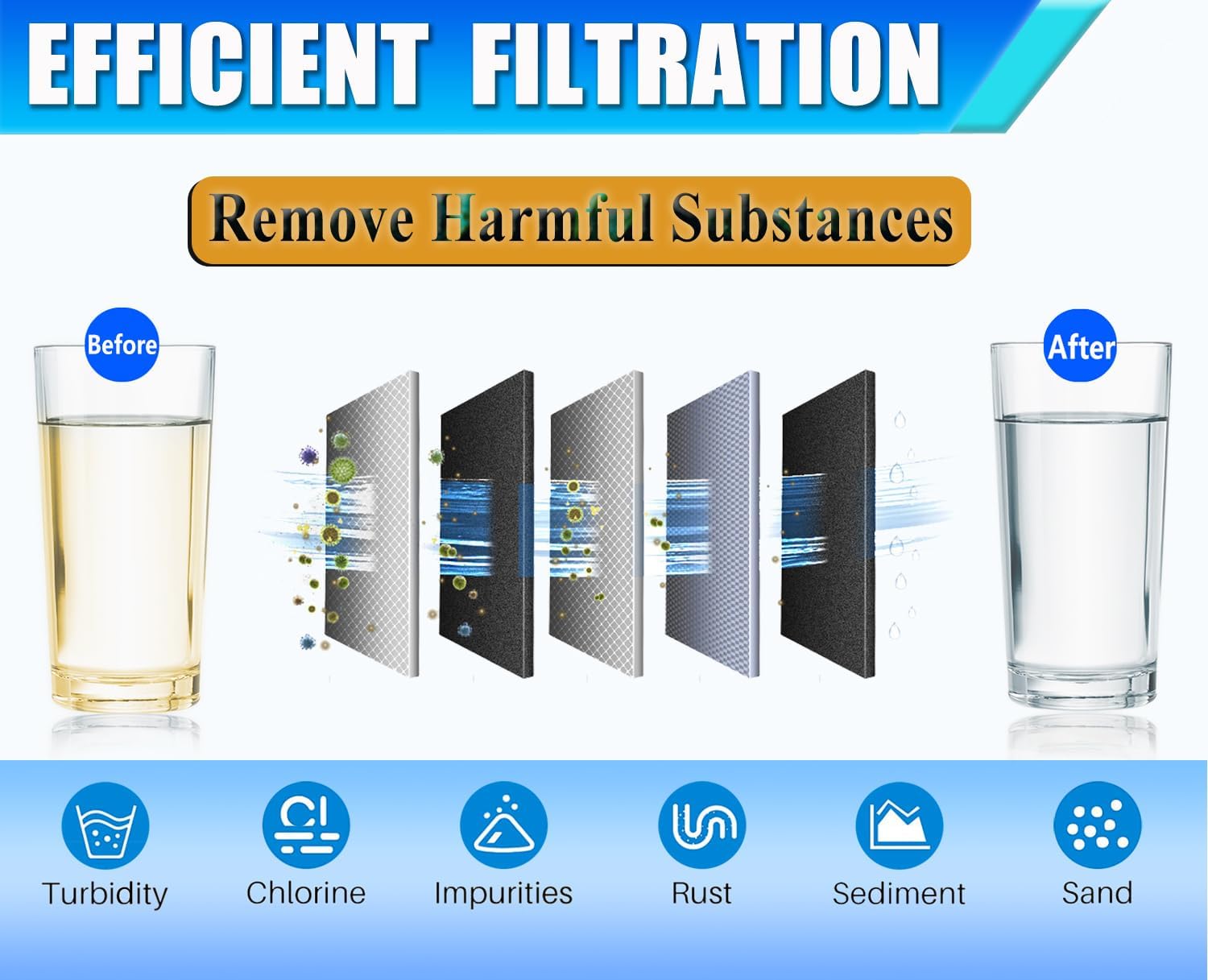 W10295370A Refrigerator Water Filter Replacement Compatible for Whirlpool EDR1RXD1, Everydrop Filter 1, W10295370, W10276924, WHR1RXD1, KAD1RXD1, P4RFWB, P5WB2L, P8RFWB2L (4-PCS)